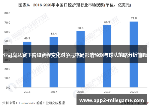 亚冠淘汰赛下阶段赛程变化对争冠格局影响预测与球队策略分析前瞻