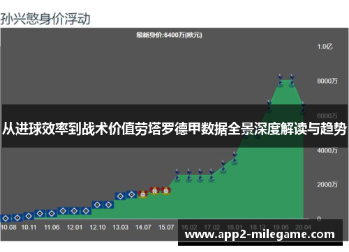 从进球效率到战术价值劳塔罗德甲数据全景深度解读与趋势
