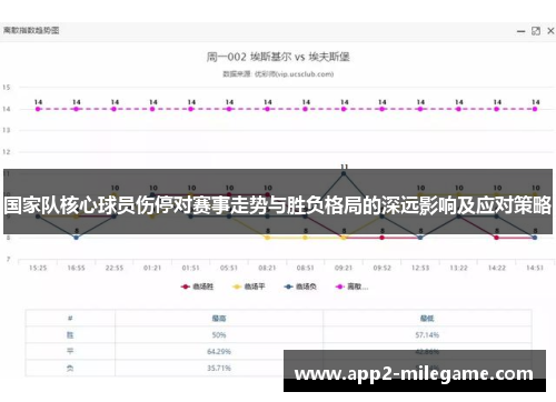 国家队核心球员伤停对赛事走势与胜负格局的深远影响及应对策略