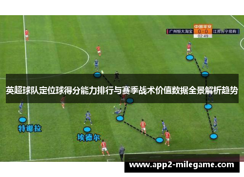 英超球队定位球得分能力排行与赛季战术价值数据全景解析趋势 英超球队定位球得分能力排行与赛季战术价值数据全景解析趋势