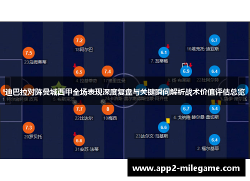 迪巴拉对阵曼城西甲全场表现深度复盘与关键瞬间解析战术价值评估总览 迪巴拉对阵曼城西甲全场表现深度复盘与关键瞬间解析战术价值评估总览